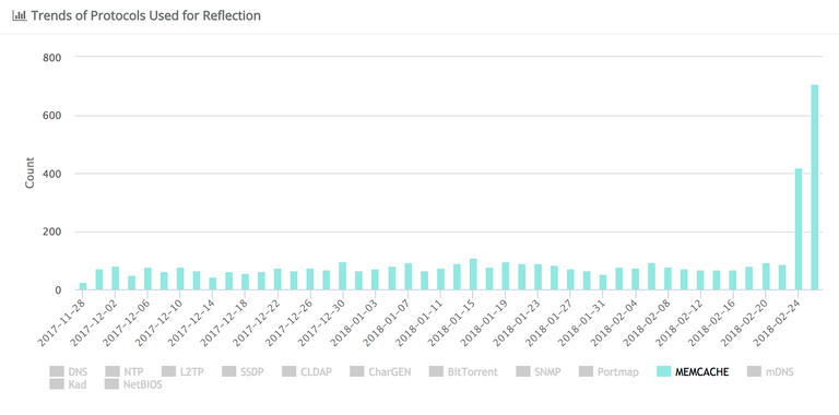 memcached-ddosmon.png