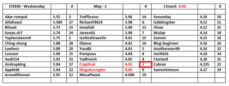 STEEM-Table-3.png