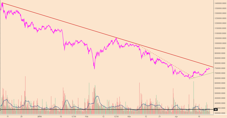 BTCPriceScenarios_2320418vol.PNG