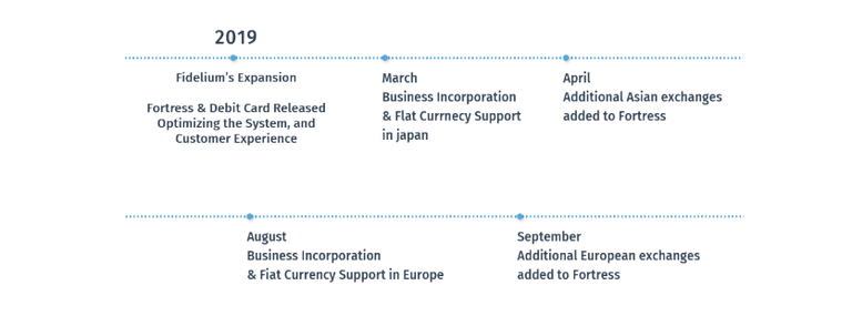 FID roadmap2.PNG