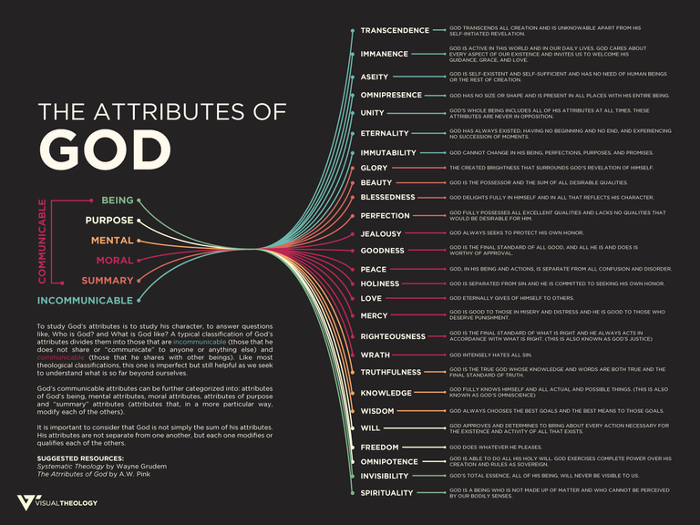 free-attributes-of-god.png