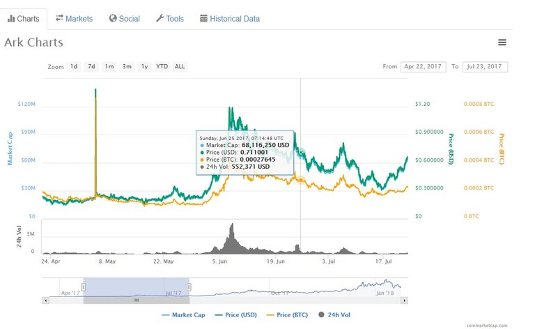 Ark price june 2017.jpg