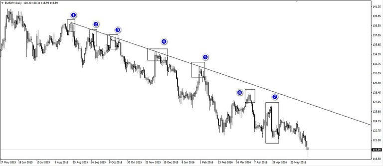 2016-06-13_225719_Candle_Trading_Strategies.png