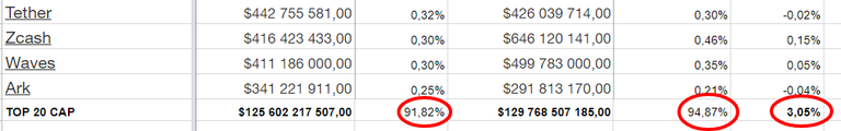 Investment Portfolio   Google Таблицы (1).png
