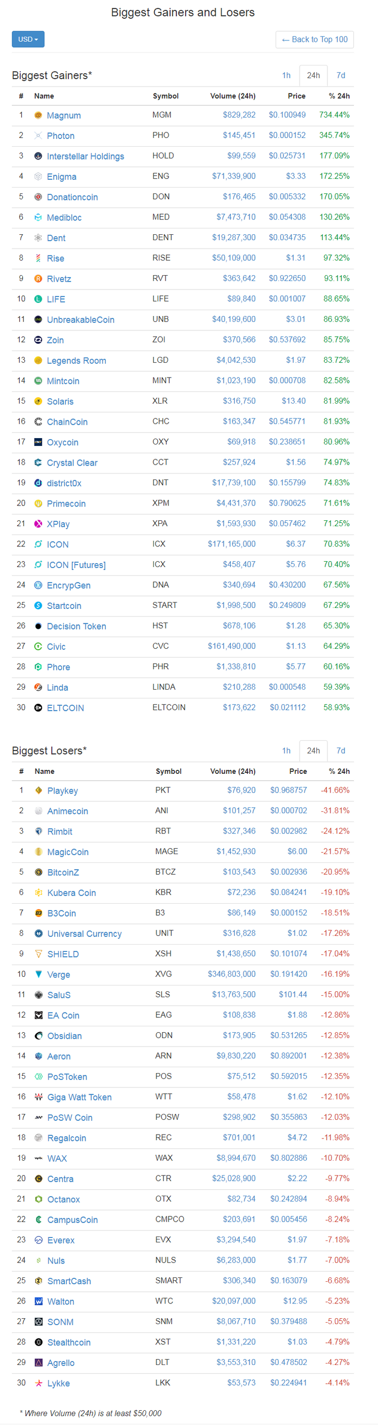 screenshot-coinmarketcap.com-2017-12-26-01-30-22-801.png