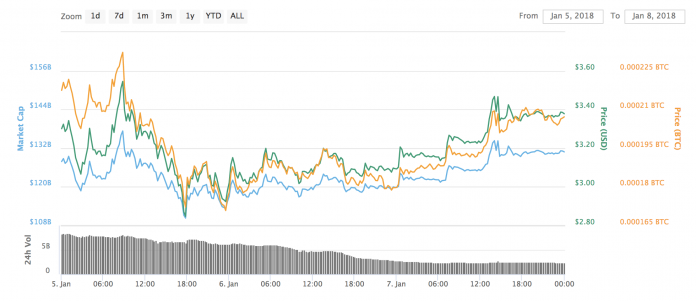 ripple-january-5-8-696x301.png