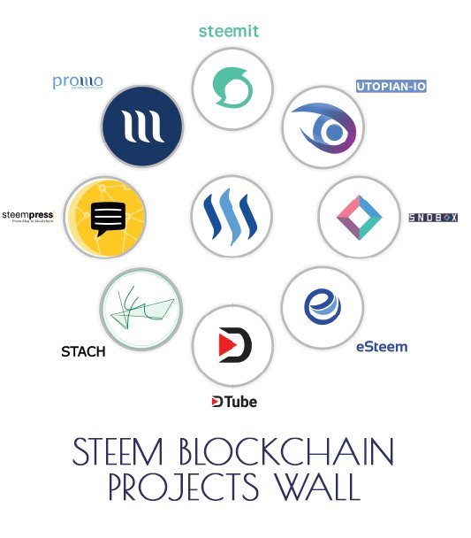 blockchain projects wall.jpg