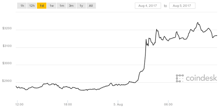 coindesk-bpi-chart.png