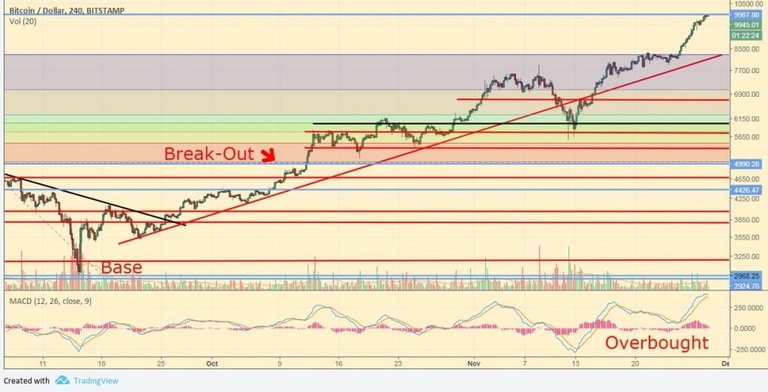 btcusd1128-1024x522.jpg