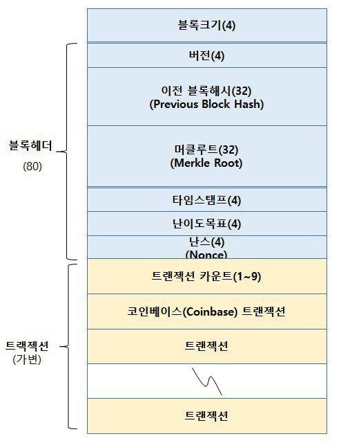 블록 구조.jpg