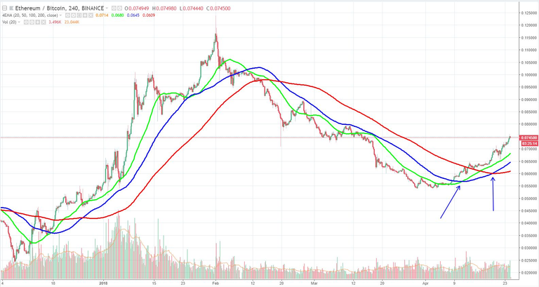 ETH/BTC