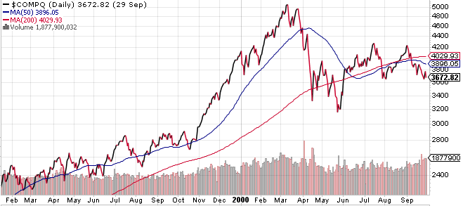 $COMPQ - StockCharts.com.png