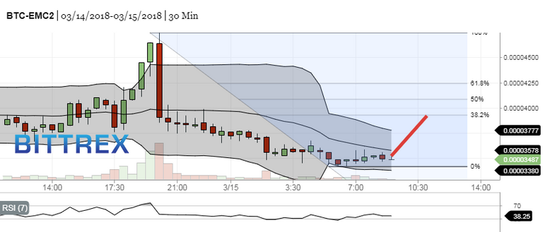 emc2-btc 15-03  bittrex.jpg