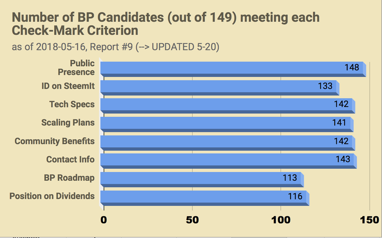 CHART_BPC_Reprt9_CheckmarkSUMMARY-May20UPDATE.png