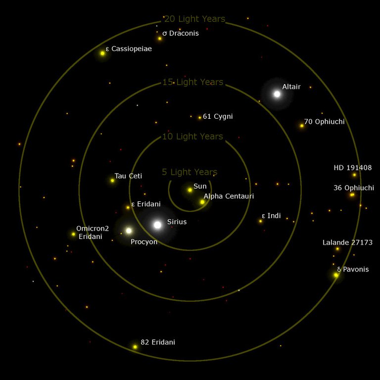 nearby-stars2D-800px.jpg