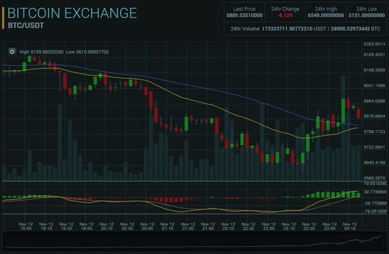 bitcoin 5 min trade.PNG