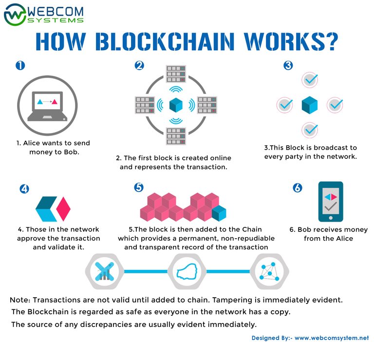 How-Blockchain-Works.jpg