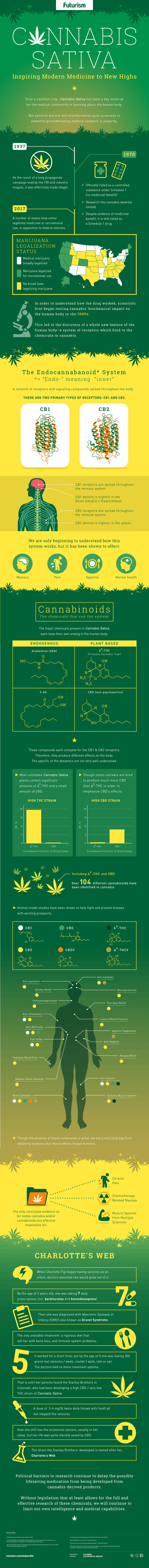 Potential-for-Cannabis-edit.png