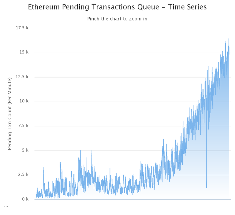 chart.png