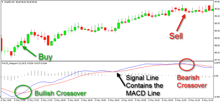 trading-with-MACD.png