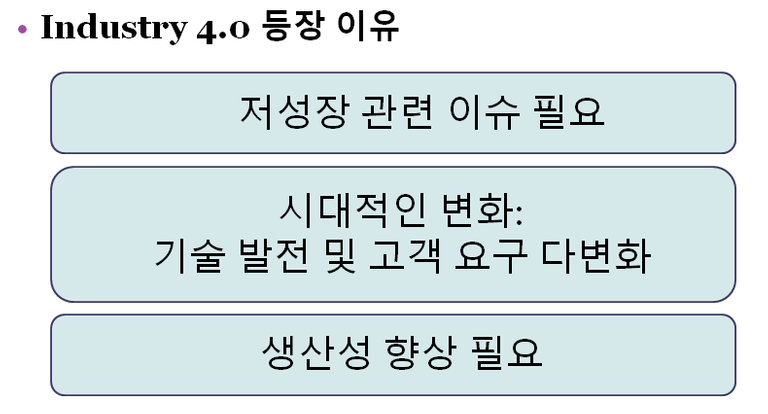 industry 4.0 등장 배경 이유 현황 저성장 4차산업혁명 2.png