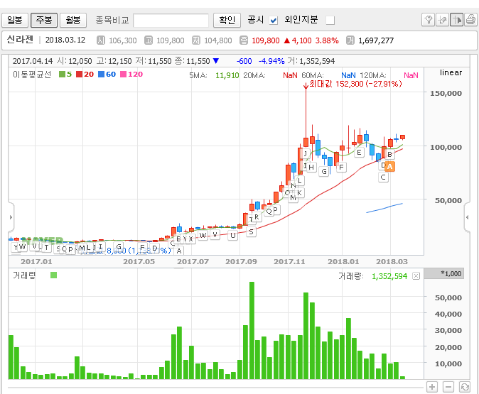 신라젠 주가.png