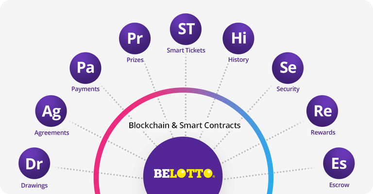 blockchain-smart-contracts.png