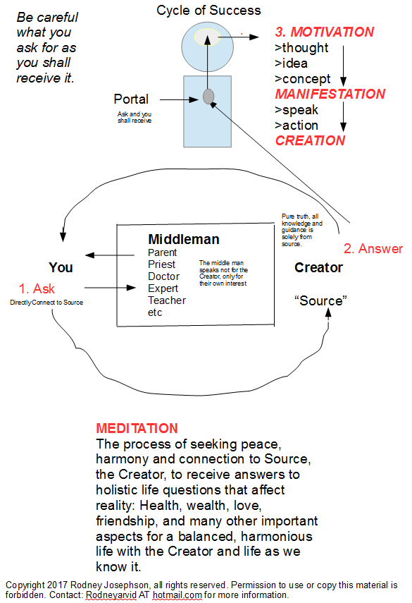 Cycle of Success.png