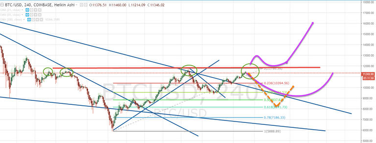 BTCUSD_2018-03-03_15-48-18.png