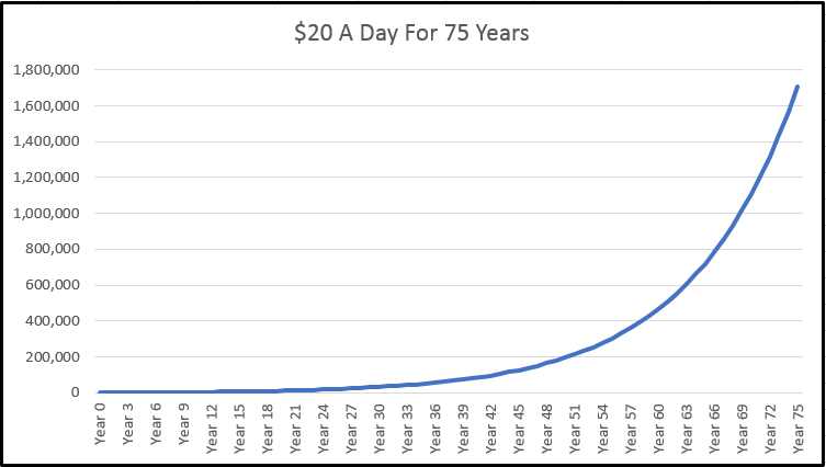 20-a-month-for-75-years.png