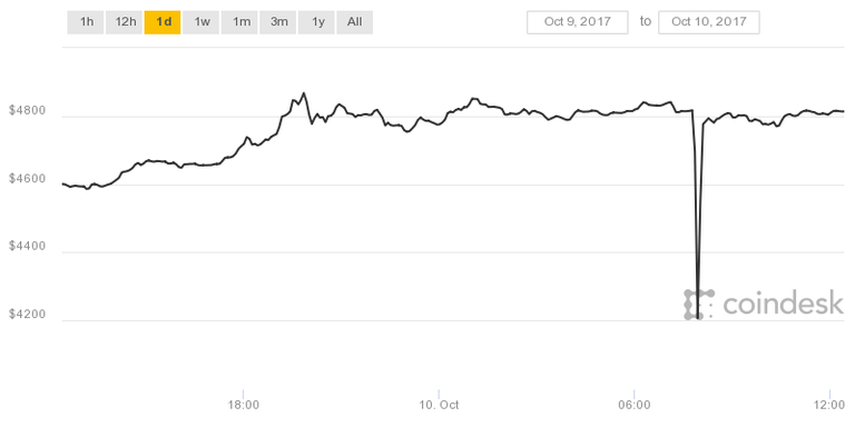 BTC-roller-coaster.png