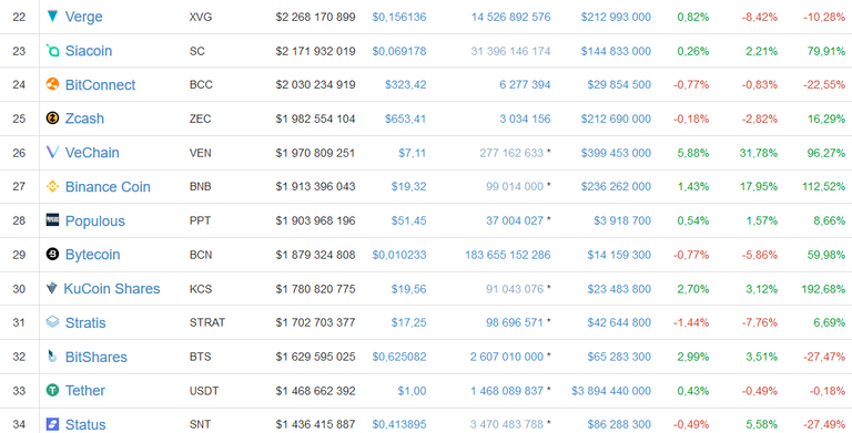 Screenshot-2018-1-11 All Cryptocurrencies CoinMarketCap.png