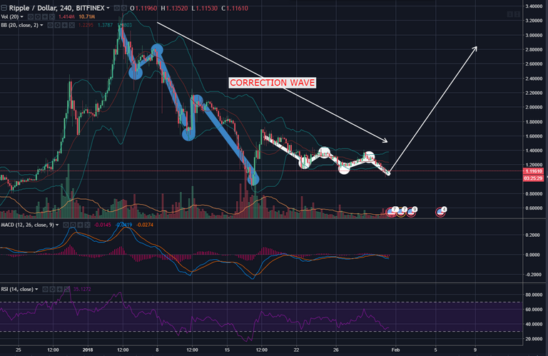 XRP-DOLLAR 31-1-2018.PNG