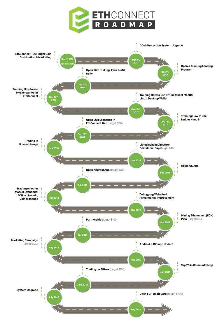 roadmap-ethconnect.png