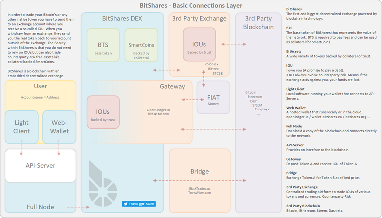 BitShares_Connections.png