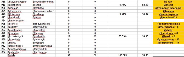 standings day 2b.JPG