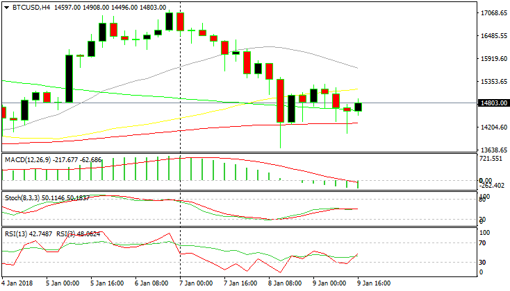 btcusd-h4-ava-trade-ltd-2.png