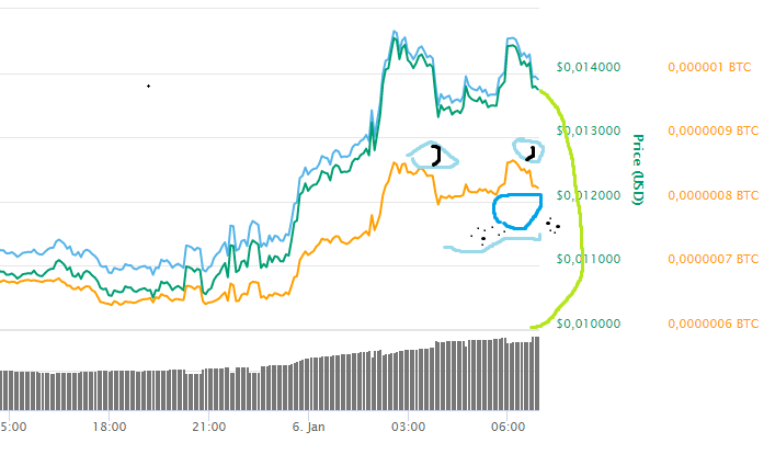 doge-chart-forecast.png