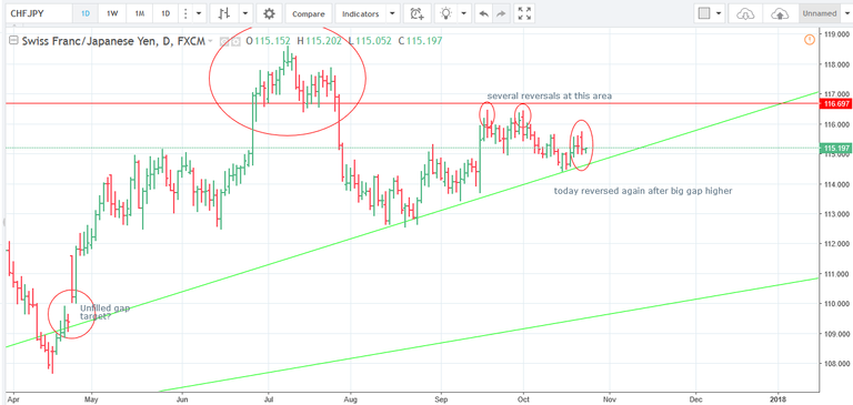 24.10.17 CHFJPY short D.png