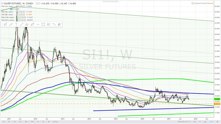 trendwizard - silver weekly andrews pitchfork zoomed in - trendwizard - October 6, 2017.jpg