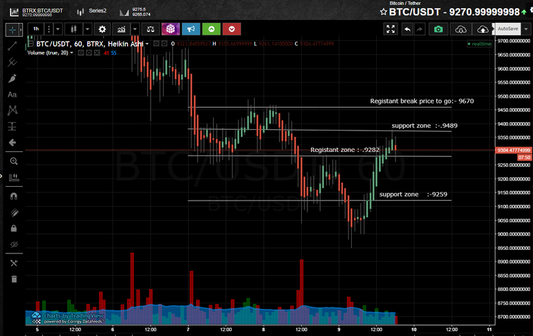 Bittrex btc.png