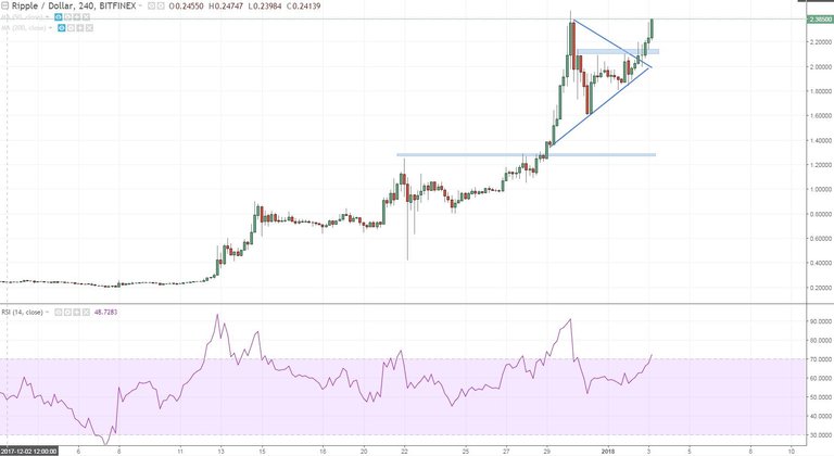 xrpusd chart.JPG