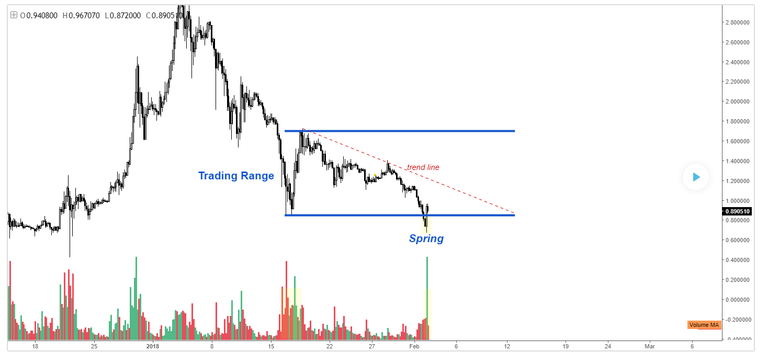 XRP 3.2.18.PNG