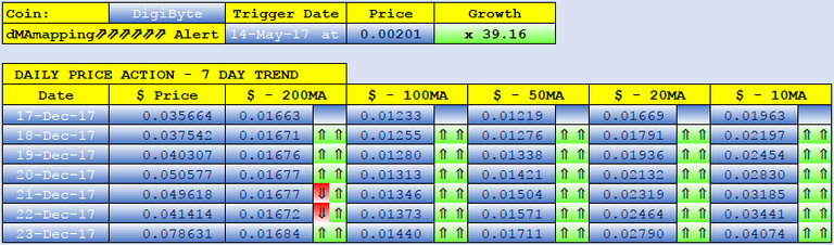 DIGIBYTE dMAs screen.png