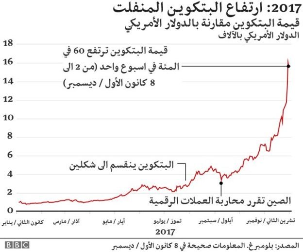 _99125362_bitcoin_arabic_640_nc.jpg