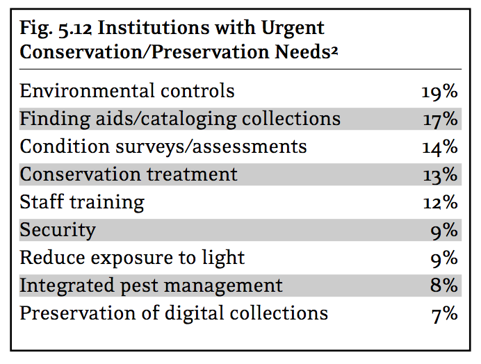 HeritageHealthIndex.figure5.12.png