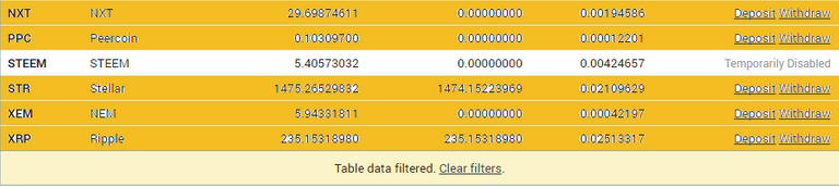 STEEM withdraw disabled.png