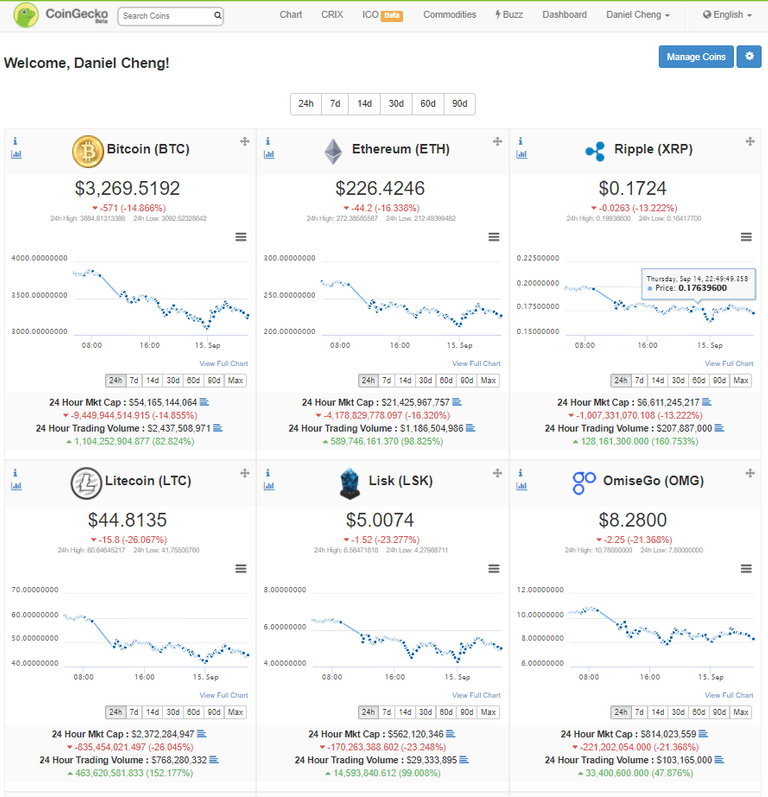 Coingecko Dashboard.png