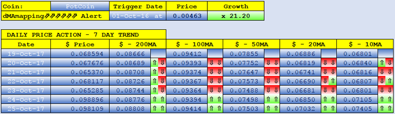 POTCOIN dMAs screen.png