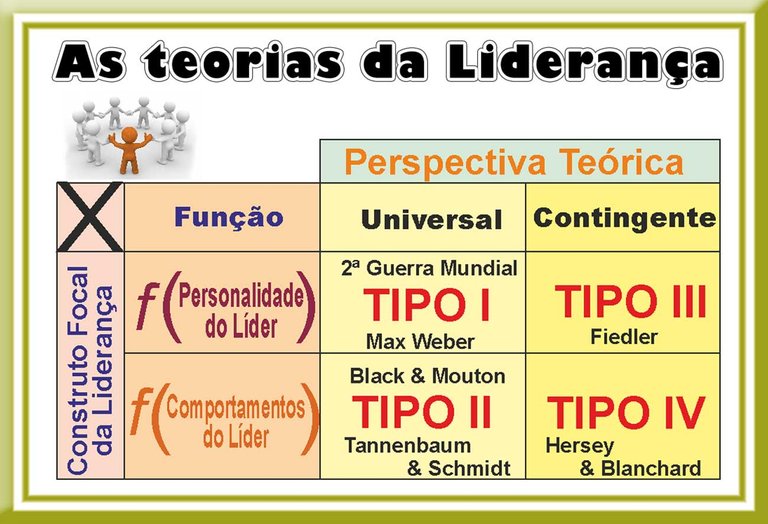 lideranca-teoria1-pt.jpg